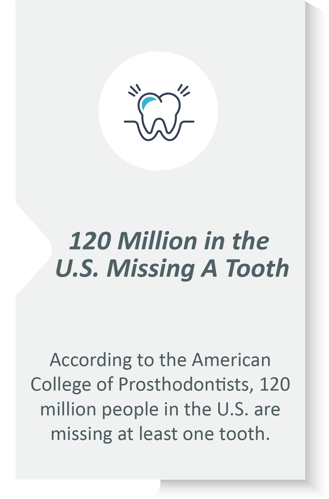 Dental restorations infographic: According to the American College of Prosthodontists, 120 million people in the U.S. are missing at least one tooth.